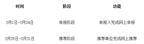 河南知識產(chǎn)權(quán)局 - 首頁信息 - 通知公告.png